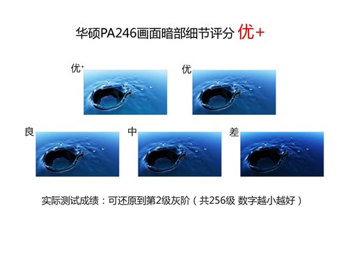 最被关注的强者们 4款24吋广视角横评 