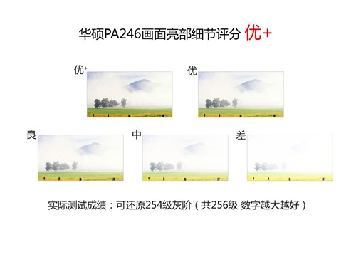 最被关注的强者们 4款24吋广视角横评 