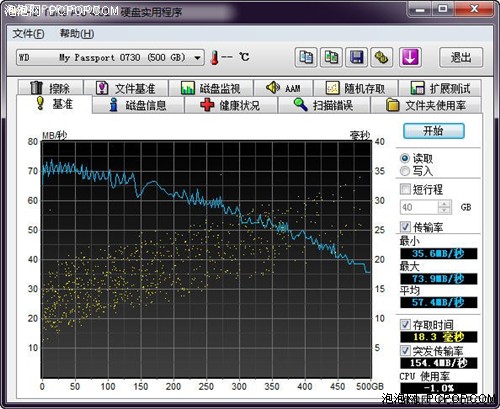 游戏/高清全面加速 APU实用功能测试! 