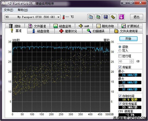 游戏/高清全面加速 APU实用功能测试! 