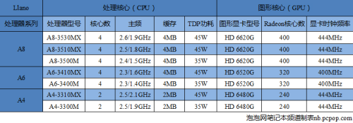 功课需做足！记返校买本关心的那些事 