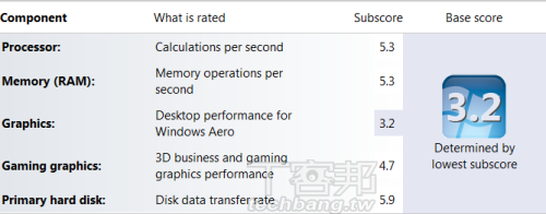 Win7+Core i5 华硕最强平板 