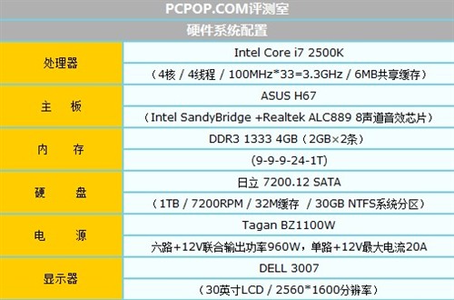 多少带宽才够用 谈PCI-E显卡接口速度 