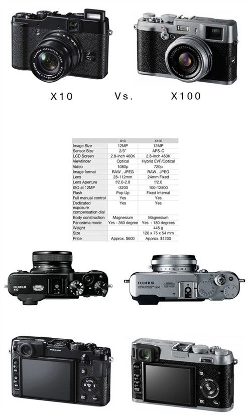 正式定名X10 富士新相机详细参数曝光 