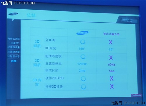三大系列齐发！三星3D显示器正式发布 