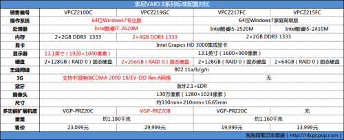 Z才是真NB！国行版索尼VAIO Z219评测 