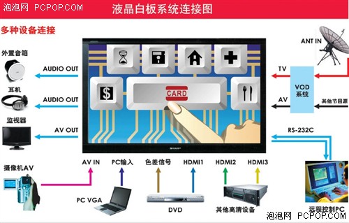 夏普液晶白板引领教学办公交互新体验 