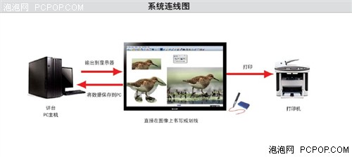 夏普液晶白板引领教学办公交互新体验 