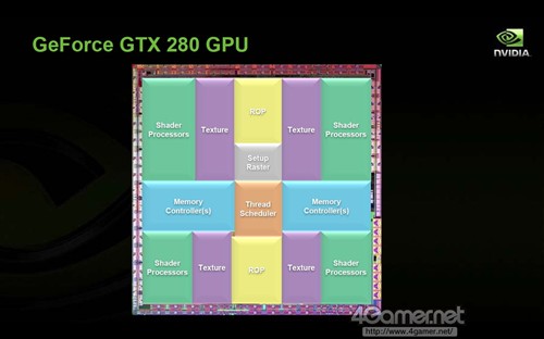 谁能挡我?NVIDIA的CPU+GPU方案全解析 