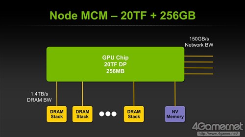 谁能挡我?NVIDIA的CPU+GPU方案全解析 