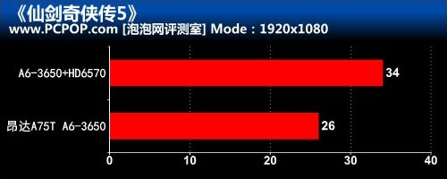 主流价位高性价比！开学装机配置推荐 