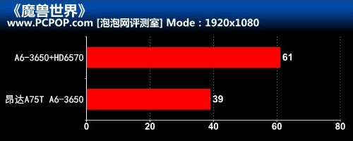 主流价位高性价比！开学装机配置推荐 