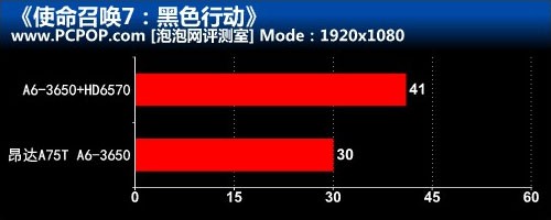 主流价位高性价比！开学装机配置推荐 