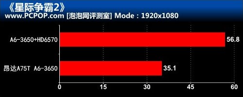 主流价位高性价比！开学装机配置推荐 