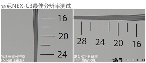 微动作 微单相机对比 