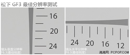 微动作 微单相机对比 