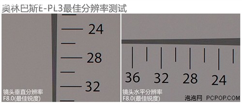 微动作 微单相机对比 