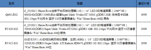 何必苦等节日！返校购本促销活动汇总 