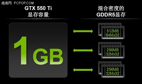 来自远古的觉醒！GTX460+ 冰龙版评测 