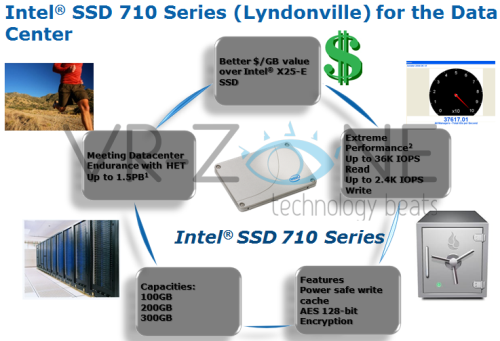 X25-E传承 Intel 710 SSD不日将上市 