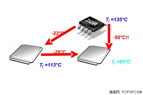 Inno3D新款DirectFET MOS管GTX560Ti曝光 