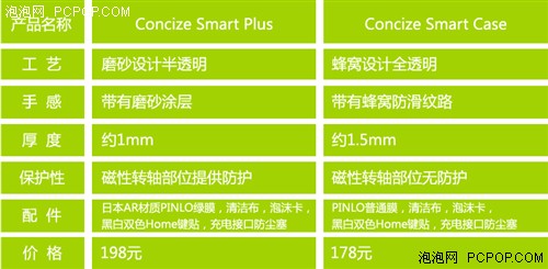 iPad非常好的伴侣Concize Smart Plus评测 