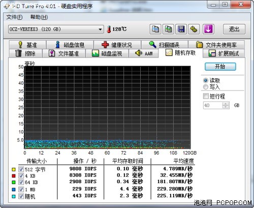 OCZ Vertex3 120GB SSD网友应用体验 