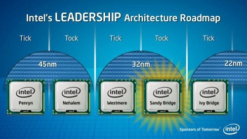 Win8笔记本提前到！Intel透露IDF细节 