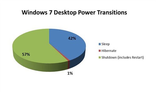 Windows 8加快启动速度 