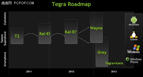 NVIDIA携手Tegra 3平板出席微软大会 