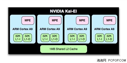 NVIDIA携手Tegra 3平板出席微软大会 