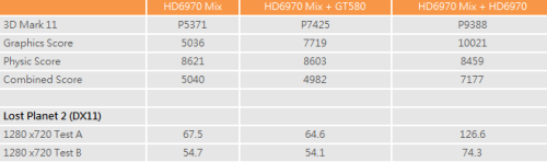 混合绘图卡协同运算HIS 6970 IceQ Mix 绘图卡 