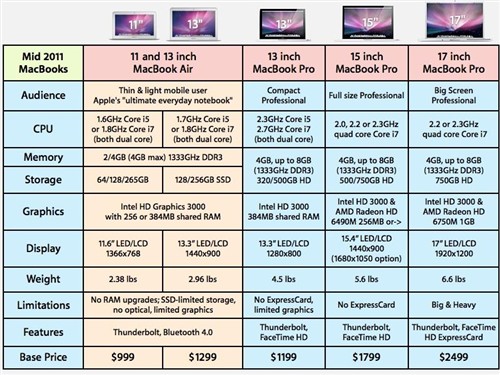 苹果或发布英特尔新CPU版MacBook Pro 