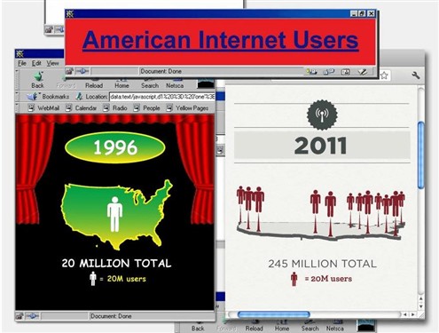 1996到2011互联网的进化简史（组图） 