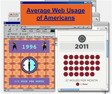 1996到2011互联网的进化简史（组图） 