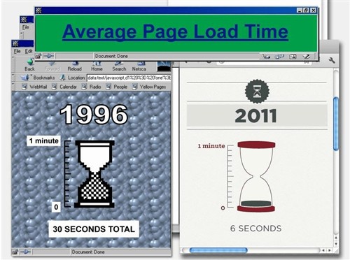 1996到2011互联网的进化简史（组图） 