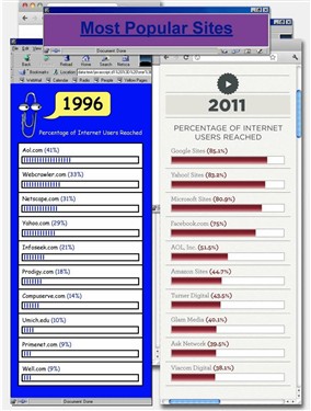 1996到2011互联网的进化简史（组图） 