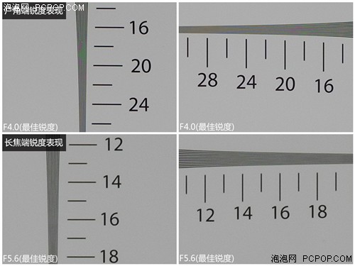 5款专业功能便携DC推荐 