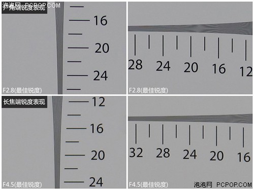 5款专业功能便携DC推荐 