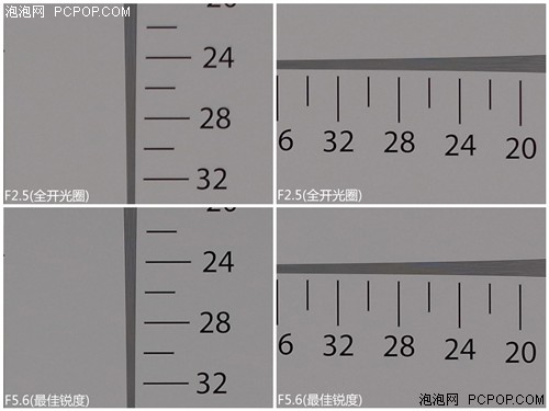 5款专业功能便携DC推荐 