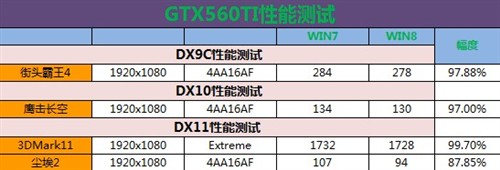 国内首发！WIN8 8102 游戏性能测试 