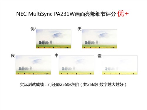 纯正S-IPS屏 NEC专业PA231显示器首测 