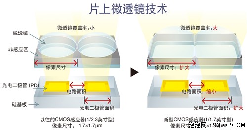 搭载1/1.7吋CMOS 佳能S100V正式发布! 