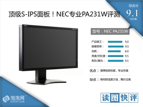纯正S-IPS屏 NEC专业PA231显示器首测 