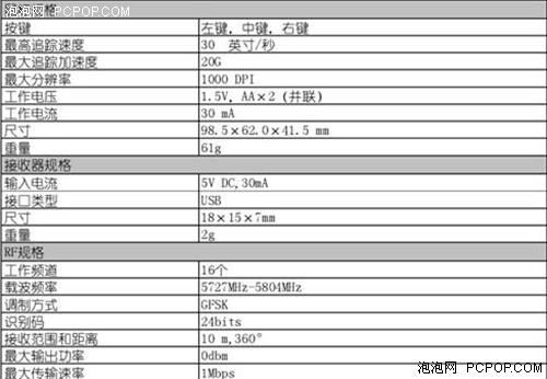 开创5G新时代  雷柏3000P无线鼠曝光 