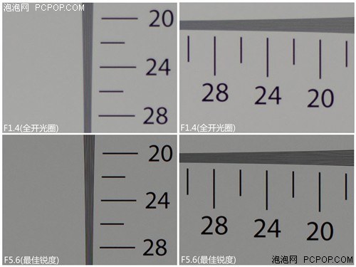 让降价来的再猛烈些 4款入门单反推荐 