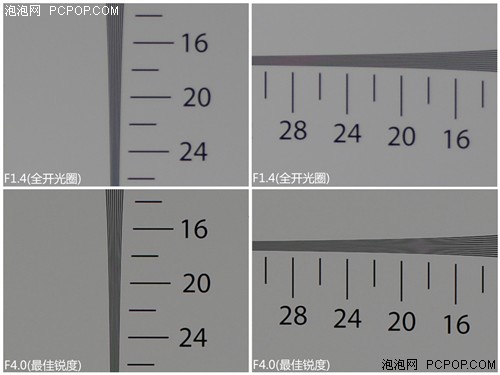 让降价来的再猛烈些 4款入门单反推荐 