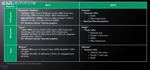 AMD下代APU 推土机架构Trinity 