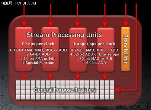 AMD下代APU 推土机架构Trinity 