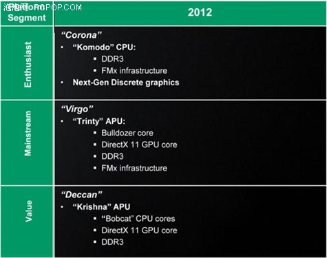 AMD下代APU 推土机架构Trinity 